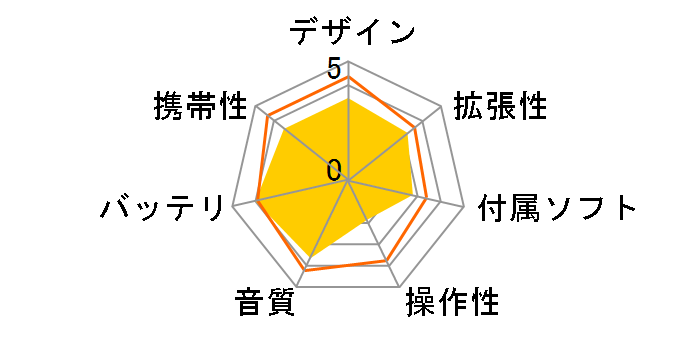 SN-F120 [1GB]�̃��[�U�[���r���[