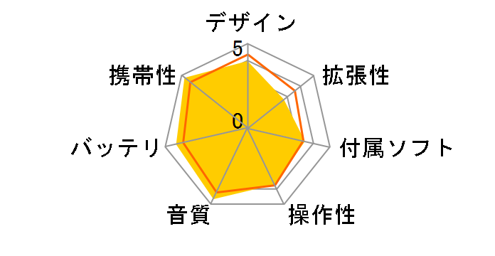 gigabeat U101 MEU101 [1GB]�̃��[�U�[���r���[