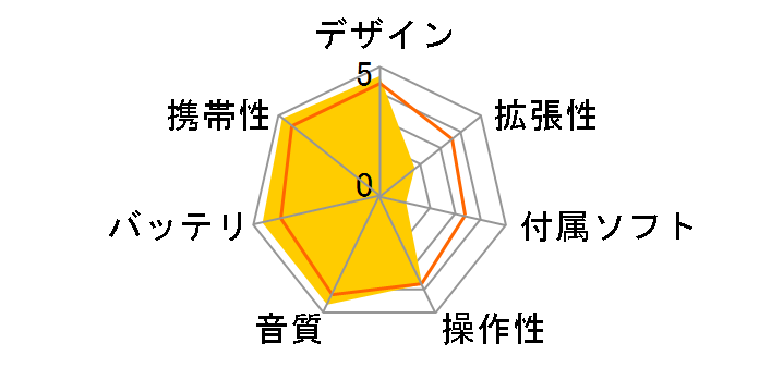 gigabeat U102 MEU102 [1GB]�̃��[�U�[���r���[