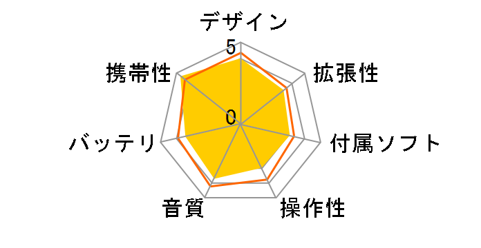 XA-MP51 [512MB]̃[U[r[