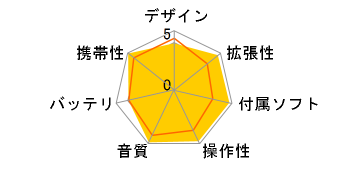 XA-AL55 [256MB]̃[U[r[