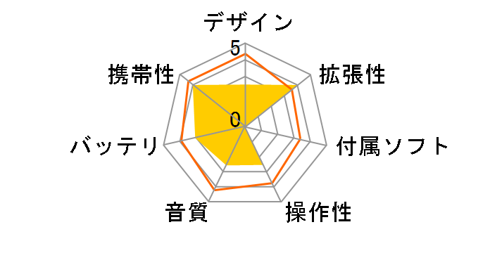 alneo XA-MP100 [1GB]̃[U[r[