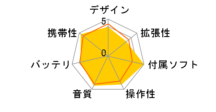 alneo XA-MP50 [512MB]�̃��[�U�[���r���[