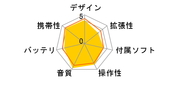 alneo XA-V20 [2GB]̃[U[r[