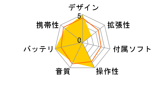 alneo XA-M10 [1GB]̃[U[r[
