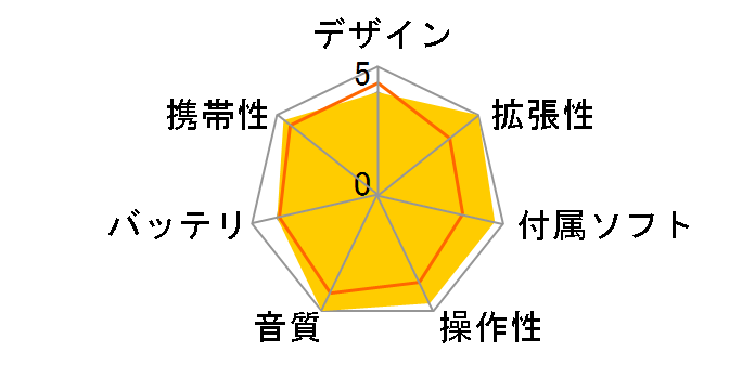 Arex zero RM-ZR512 [512MB]�̃��[�U�[���r���[