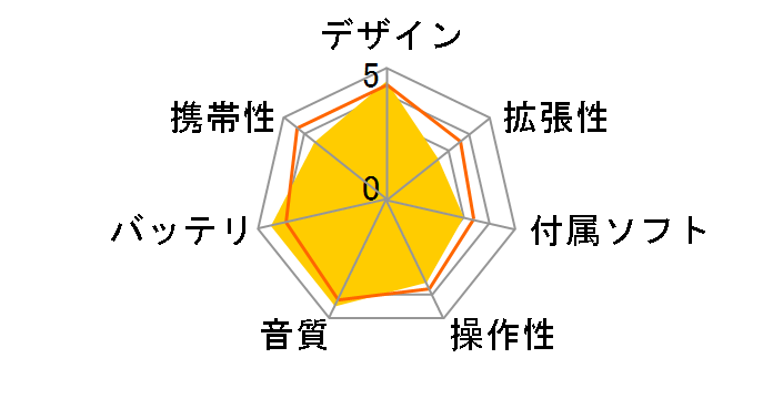 AREX Shacariki RM-SC512 [512MB]�̃��[�U�[���r���[