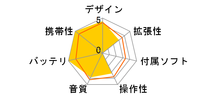 DP100 [1GB]�̃��[�U�[���r���[