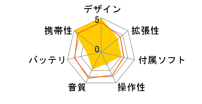 DP200 [1GB]�̃��[�U�[���r���[