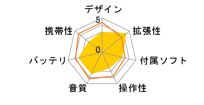 DP250 [1GB]�̃��[�U�[���r���[