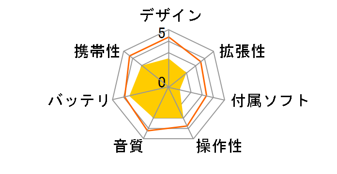 DP250 [2GB]�̃��[�U�[���r���[