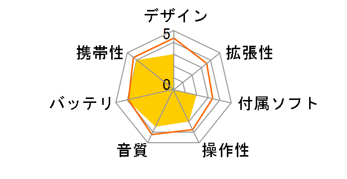 i.'s HMP-X908 [8GB]̃[U[r[