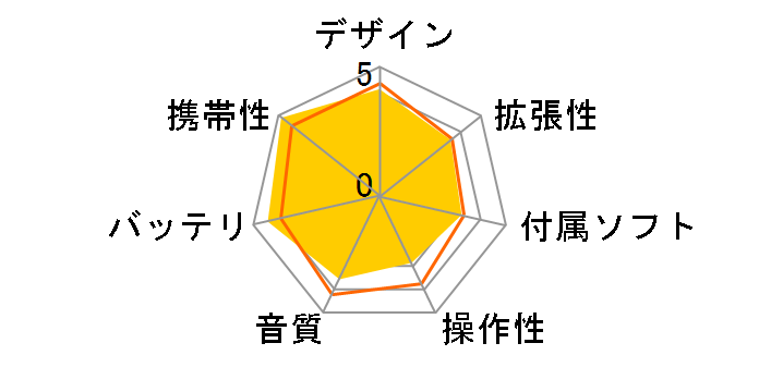 CREATIVE ZEN STONE PLUS Xs[J[f ZN-STPK4G [4GB]̃[U[r[