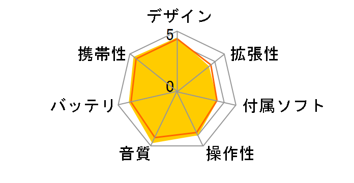 NW-S644 [8GB]̃[U[r[