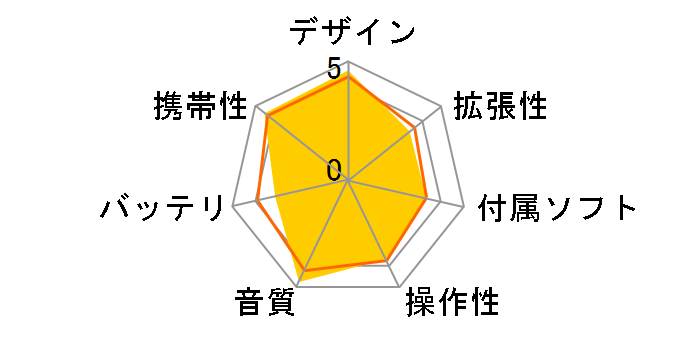 NW-A845 [16GB]�̃��[�U�[���r���[