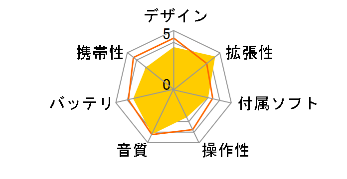 E150 [8GB]�̃��[�U�[���r���[