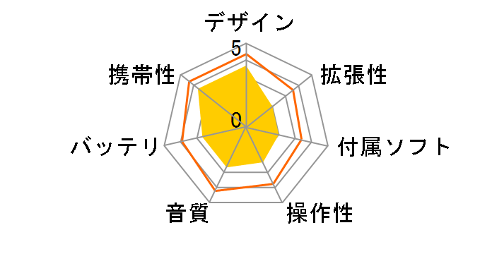 Lyumo M41 REVOLVE [4GB]�̃��[�U�[���r���[