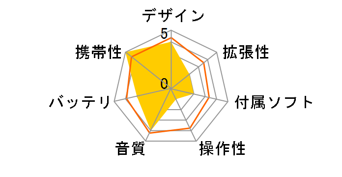 N15 JEWEL [2GB]̃[U[r[