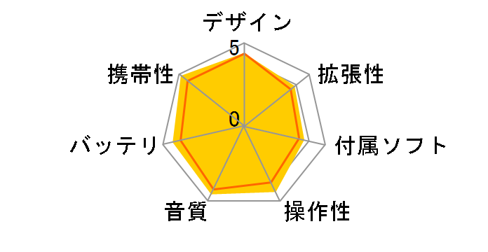 NW-E052 [2GB]�̃��[�U�[���r���[