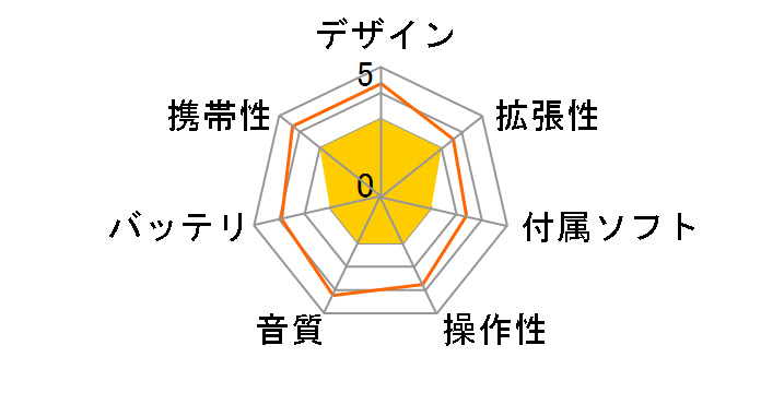 Lyumo M32 MEMORY [4GB]�̃��[�U�[���r���[