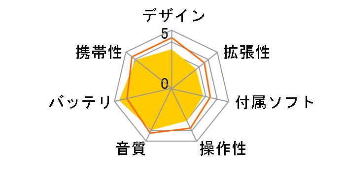 SV-MV100 [16GB]�̃��[�U�[���r���[