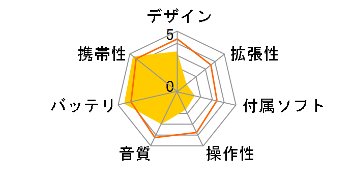 Creative ZEN Mozaic EZ100 ZN-EZL16G [16GB]̃[U[r[