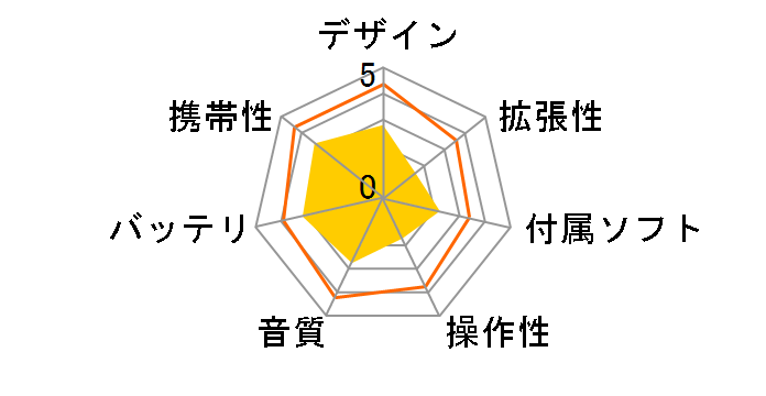 Creative ZEN Style M300 ZN-SM34G [4GB]̃[U[r[