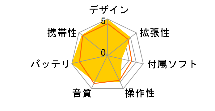 NW-S764/MIKU �����~�N���a5���N�L�O���f�� [8GB]�̃��[�U�[���r���[