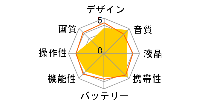 Handy Video Recorder Q2HD�̃��[�U�[���r���[