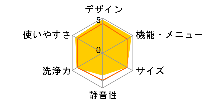 �q�[�g�|���v�h���� ZABOON �sW�]Z8100L�̃��[�U�[���r���[