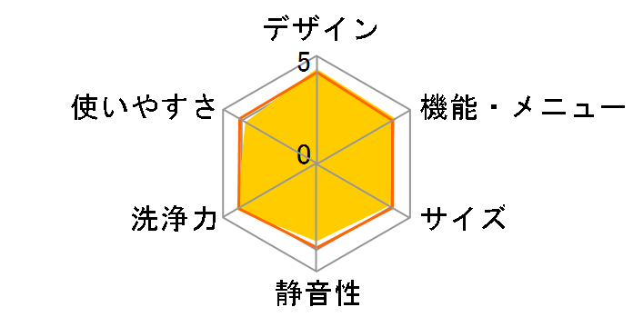 �q�[�g���T�C�N�� ���A�C���� �r�b�O�h���� BD-V5300L�̃��[�U�[���r���[