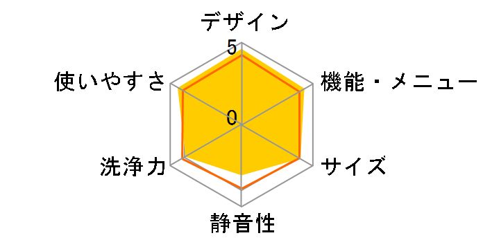 ES-TX800�̃��[�U�[���r���[