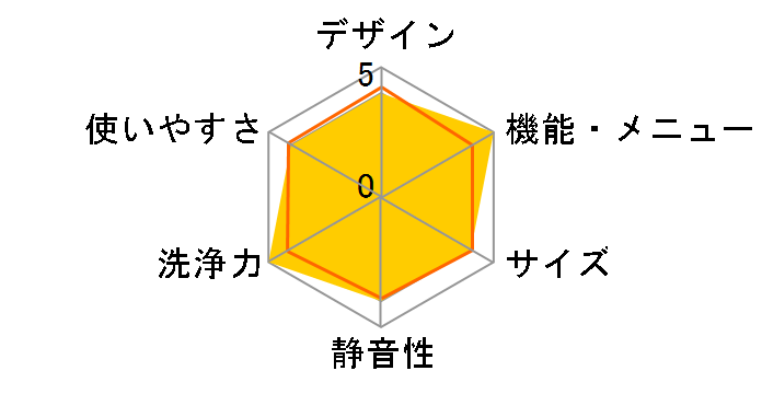 NA-FR70S5�̃��[�U�[���r���[