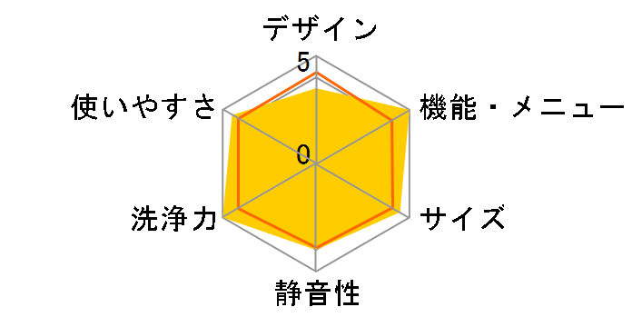 AW-70D̃[U[r[