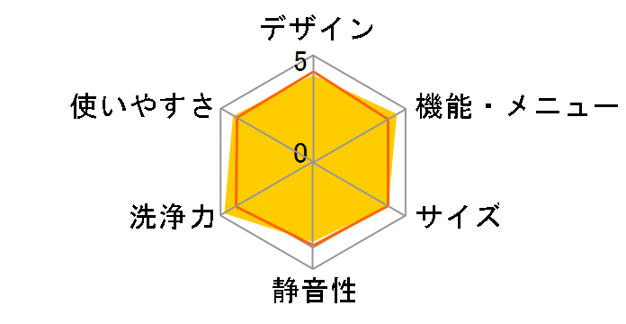 �q�[�g���T�C�N�� ���A�C���� �r�b�O�h���� BD-V5400L�̃��[�U�[���r���[