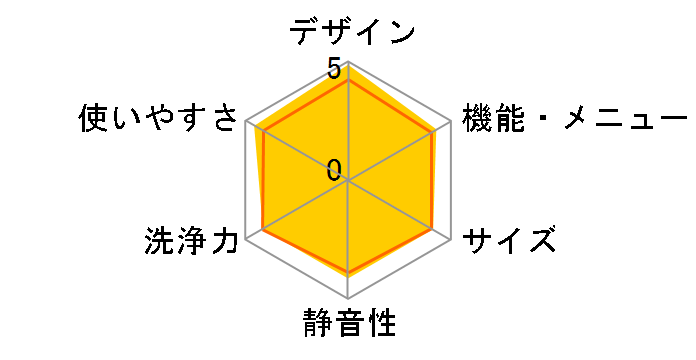 WF-D70WSA�̃��[�U�[���r���[