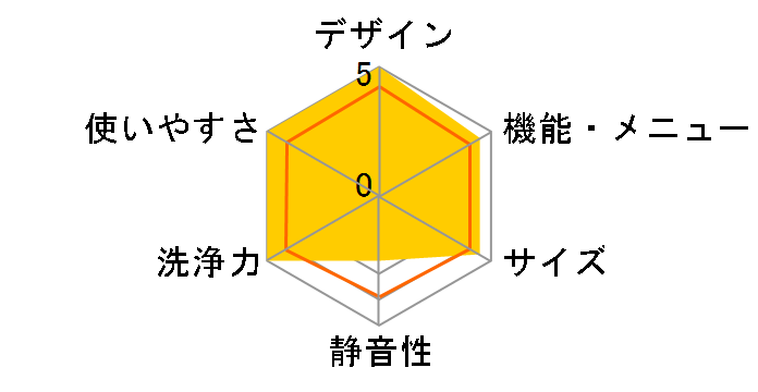 �q�[�g�|���v�h���� ZABOON TW-Z8500L�̃��[�U�[���r���[