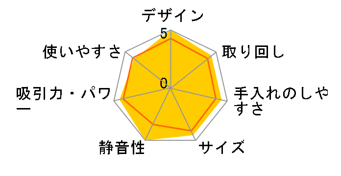 S4212̃[U[r[
