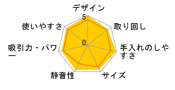 ����p�b�N CV-PR200�̃��[�U�[���r���[