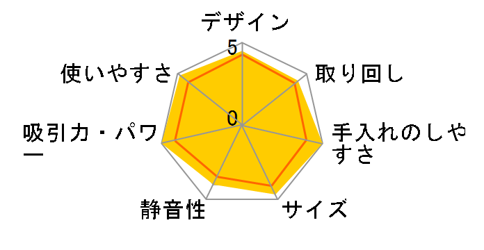 ����p�b�N CV-PR20�̃��[�U�[���r���[