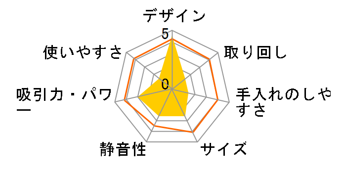 Endeavor RCW-30̃[U[r[