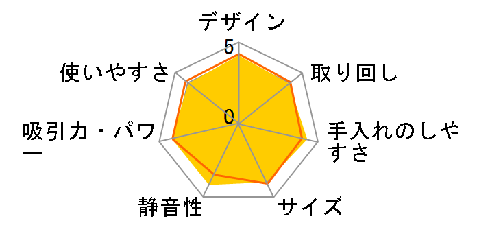 pbN CV-PW300̃[U[r[