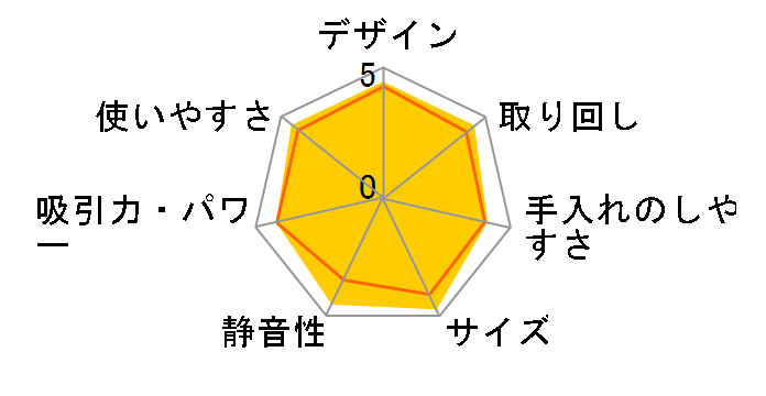 �v�`�T�C�N���� MC-SR20G�̃��[�U�[���r���[