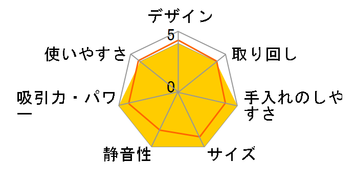 E-Clean EC02�̃��[�U�[���r���[