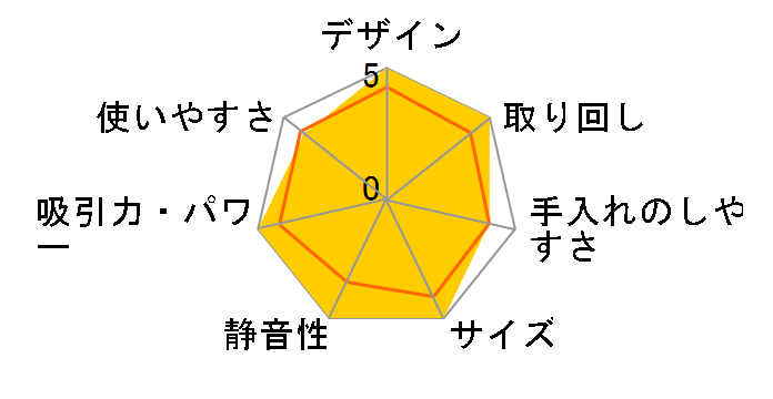 4070DW�̃��[�U�[���r���[