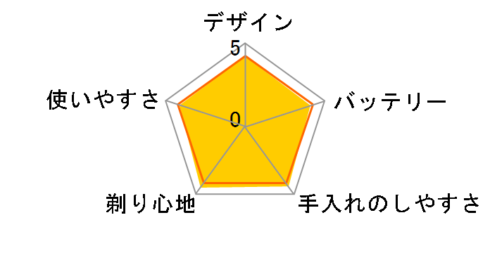 ���[�^���[�W�[�\�[�h RM-GTX1�̃��[�U�[���r���[