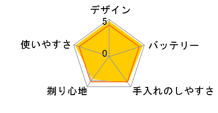 S-BLADE RM-LF427̃[U[r[