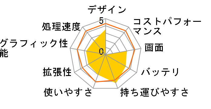 Aspire One 533�̃��[�U�[���r���[