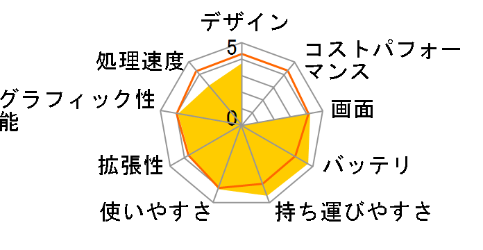 Aspire One 722 AMD Dual-Core C60���ڃ��f���̃��[�U�[���r���[