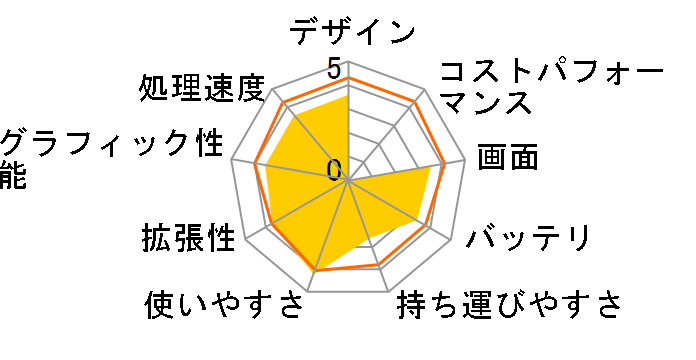 dynabook Qosmio T551 T551/T4E 2012�N�t���f���̃��[�U�[���r���[